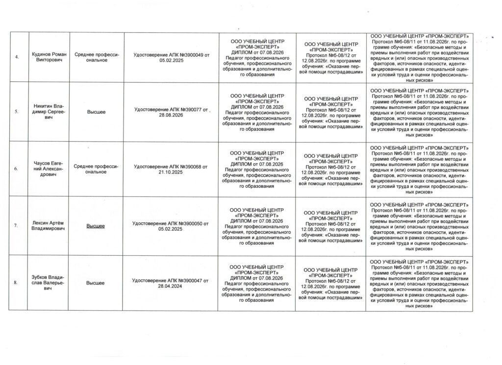 Руководство. Педагогический состав