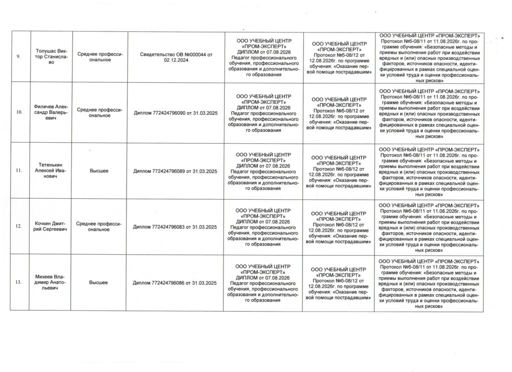 Руководство. Педагогический состав