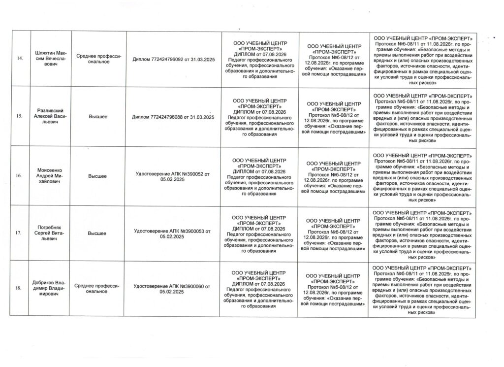 Руководство. Педагогический состав